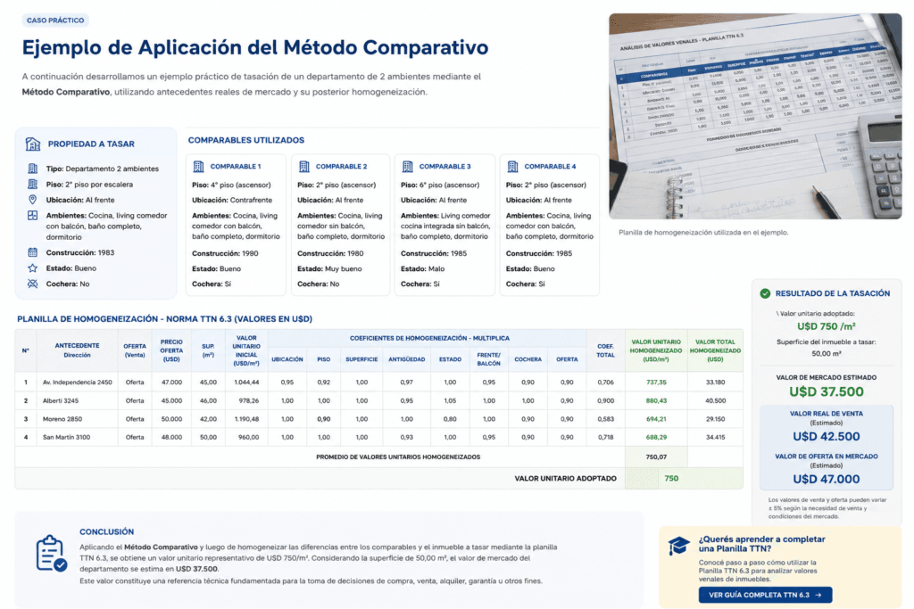 Ejemplo práctico del método comparativo con planilla TTN 6.3 para tasar un departamento mediante homogeneización de comparables en Mar del Plata.